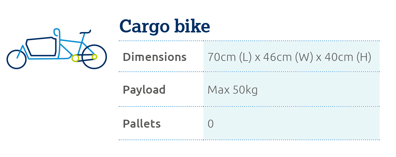 cargo-bike-dimensions